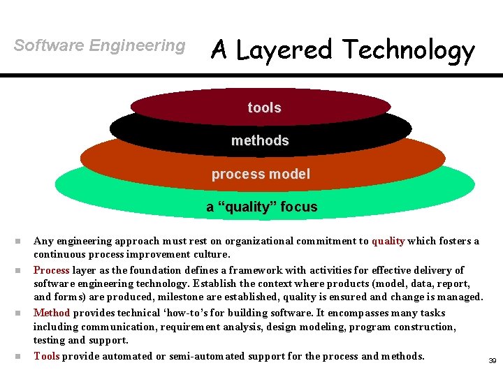 Software Engineering A Layered Technology tools methods process model a “quality” focus n n