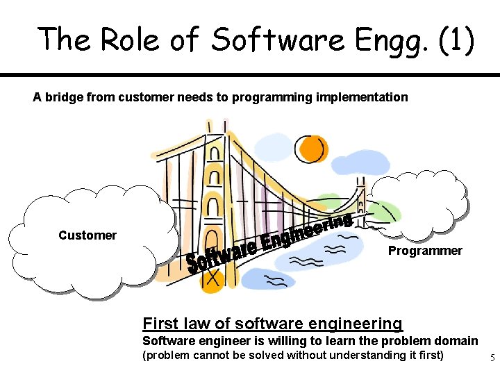 The Role of Software Engg. (1) A bridge from customer needs to programming implementation