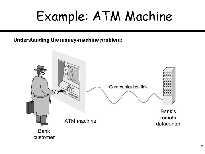 Example: ATM Machine Understanding the money-machine problem: 7 