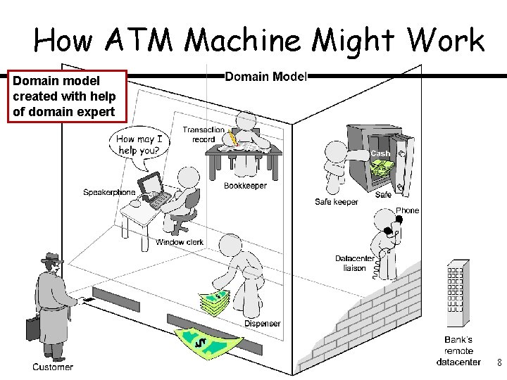 How ATM Machine Might Work Domain model created with help of domain expert 8