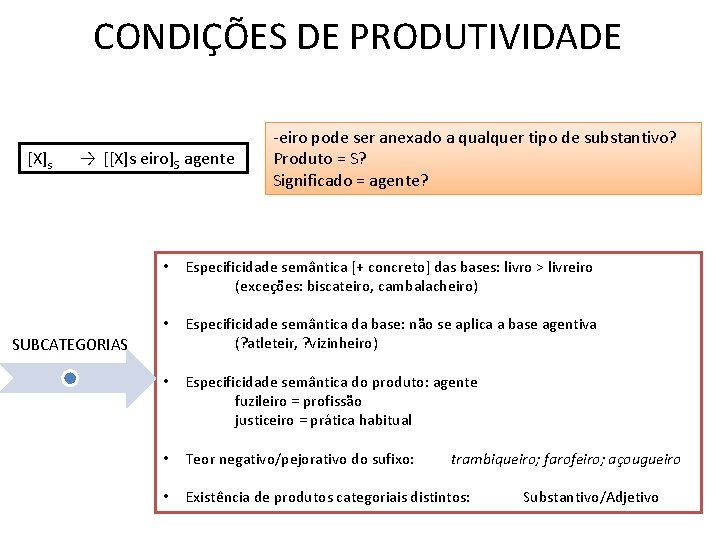 CONDIÇÕES DE PRODUTIVIDADE [X]s → [[X]s eiro]S agente -eiro pode ser anexado a qualquer