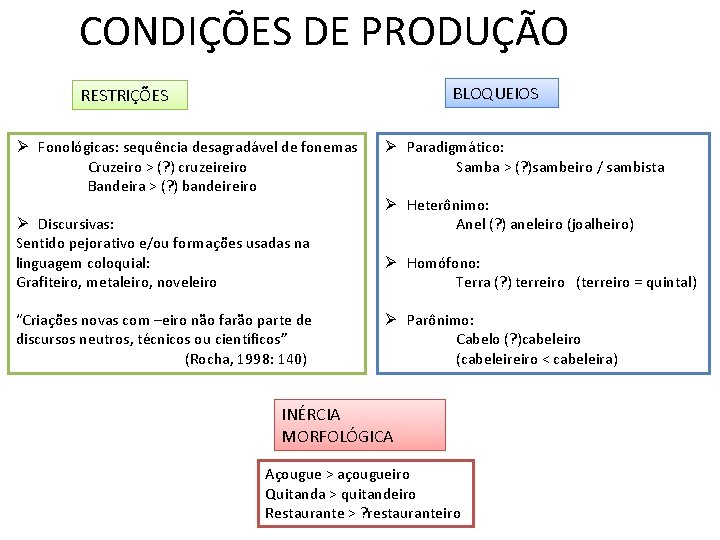 CONDIÇÕES DE PRODUÇÃO BLOQUEIOS RESTRIÇÕES Ø Fonológicas: sequência desagradável de fonemas Cruzeiro > (?