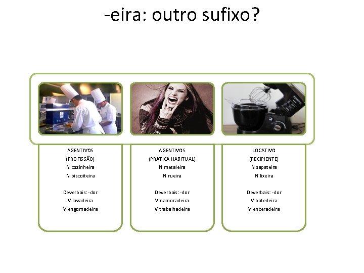 -eira: outro sufixo? AGENTIVOS (PROFISSÃO) N cozinheira N biscoiteira AGENTIVOS (PRÁTICA HABITUAL) N metaleira