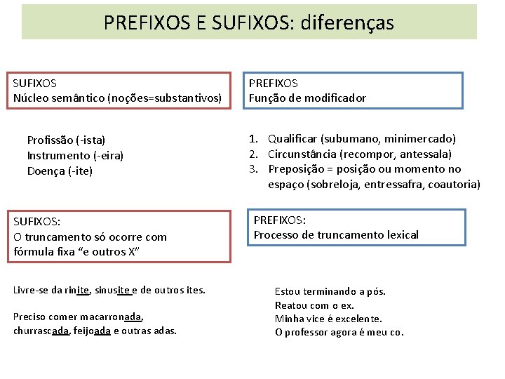 PREFIXOS E SUFIXOS: diferenças SUFIXOS Núcleo semântico (noções=substantivos) Profissão (-ista) Instrumento (-eira) Doença (-ite)