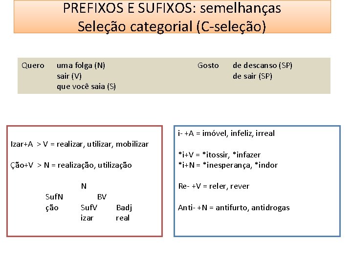 PREFIXOS E SUFIXOS: semelhanças Seleção categorial (C-seleção) Quero uma folga (N) sair (V) que