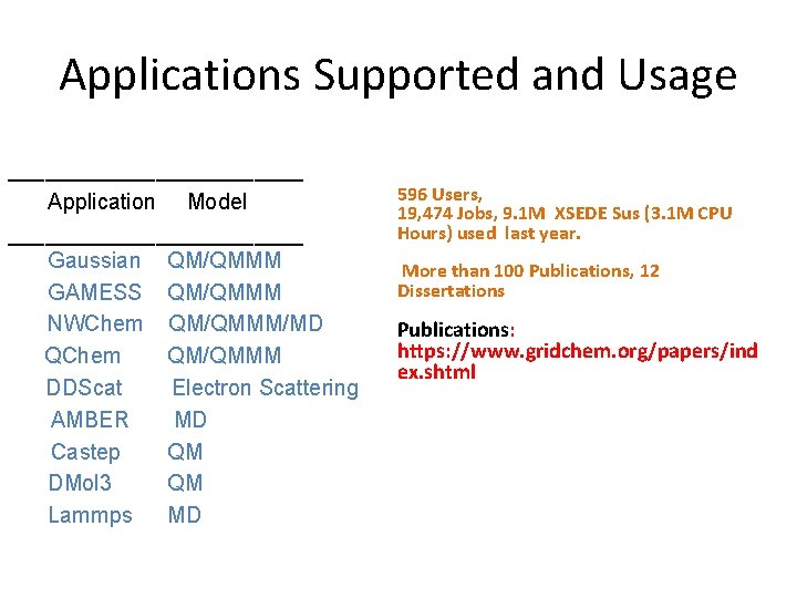 Applications Supported and Usage ____________ Application Model ____________ Gaussian QM/QMMM GAMESS QM/QMMM NWChem QM/QMMM/MD