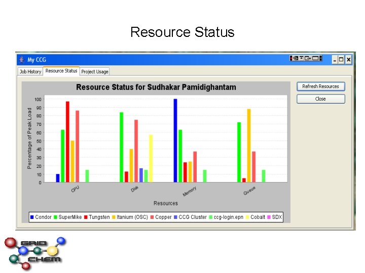 Resource Status 