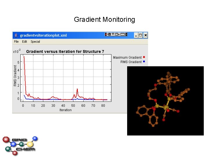 Gradient Monitoring 