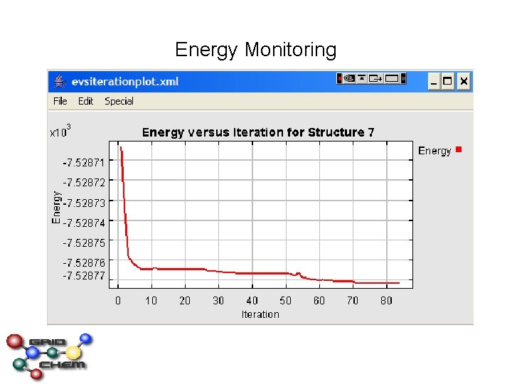 Energy Monitoring 