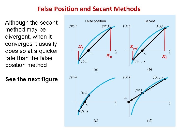 False Position and Secant Methods Although the secant method may be divergent, when it