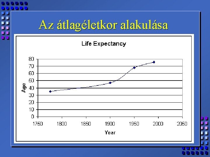 Az átlagéletkor alakulása 