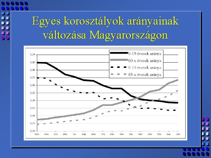 Egyes korosztályok arányainak változása Magyarországon 