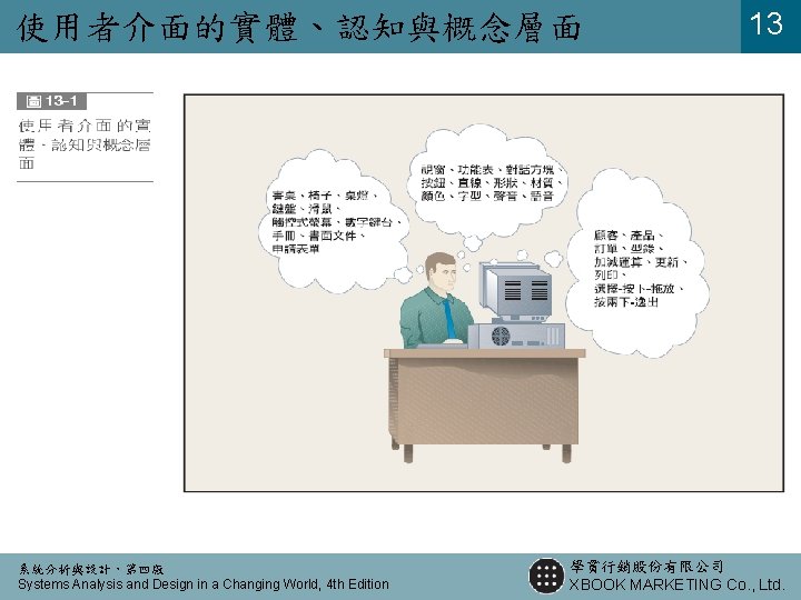 使用者介面的實體、認知與概念層面 系統分析與設計，第四版 Systems Analysis and Design in a Changing World, 4 th Edition 13