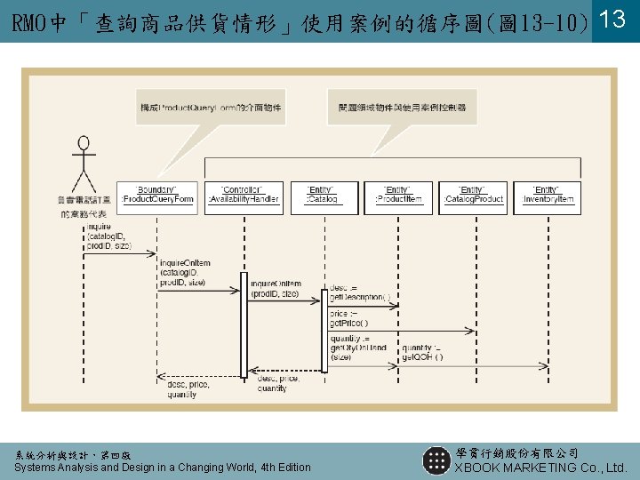 RMO中「查詢商品供貨情形」使用案例的循序圖(圖 13 -10) 13 系統分析與設計，第四版 Systems Analysis and Design in a Changing World, 4