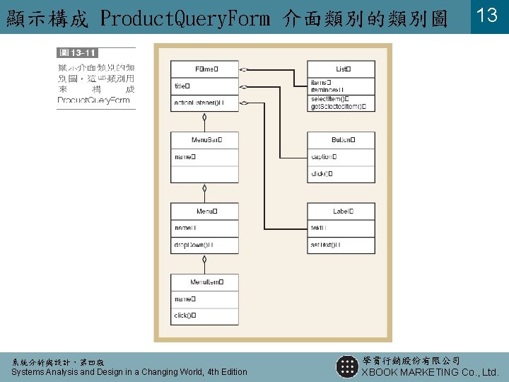 顯示構成 Product. Query. Form 介面類別的類別圖 系統分析與設計，第四版 Systems Analysis and Design in a Changing World,
