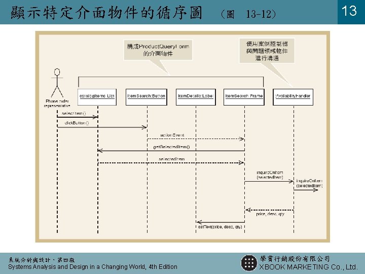 顯示特定介面物件的循序圖 系統分析與設計，第四版 Systems Analysis and Design in a Changing World, 4 th Edition (圖
