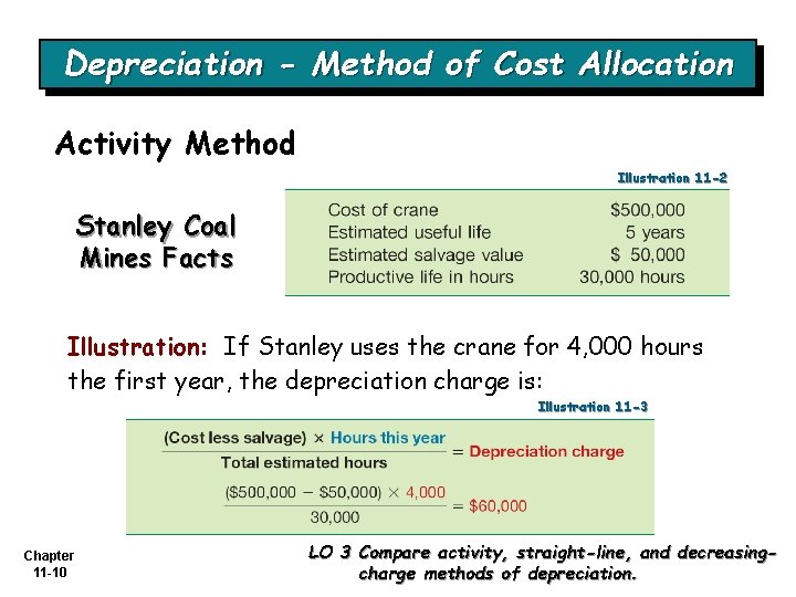 Depreciation - Method of Cost Allocation Activity Method Illustration 11 -2 Stanley Coal Mines