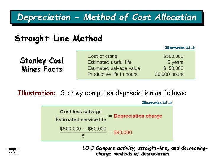 Depreciation - Method of Cost Allocation Straight-Line Method Illustration 11 -2 Stanley Coal Mines