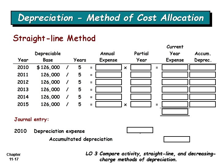 Depreciation - Method of Cost Allocation Straight-line Method Chapter 11 -17 LO 3 Compare