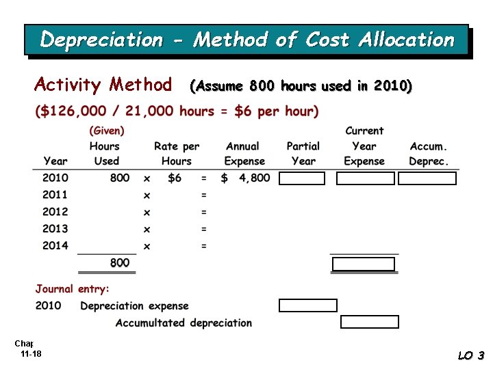 Depreciation - Method of Cost Allocation Activity Method Chapter 11 -18 (Assume 800 hours
