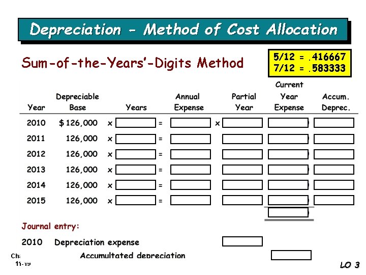 Depreciation - Method of Cost Allocation Sum-of-the-Years’-Digits Method Chapter 11 -19 5/12 =. 416667