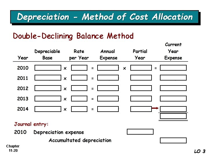 Depreciation - Method of Cost Allocation Double-Declining Balance Method Chapter 11 -20 LO 3