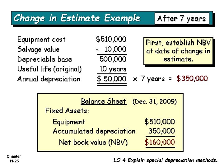 Change in Estimate Example Equipment cost Salvage value Depreciable base Useful life (original) Annual