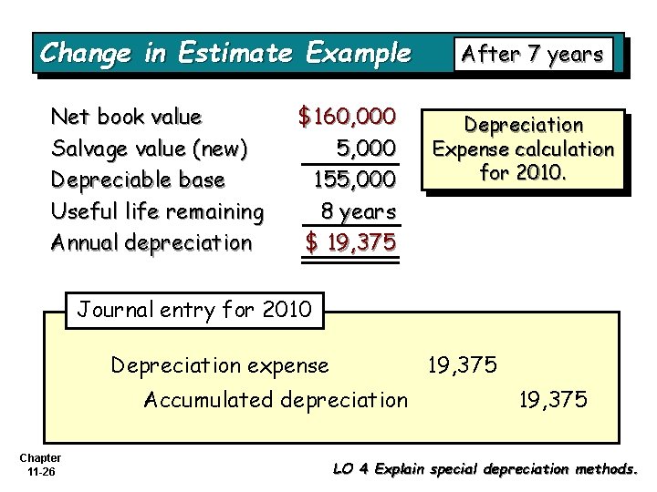 Change in Estimate Example Net book value Salvage value (new) Depreciable base Useful life