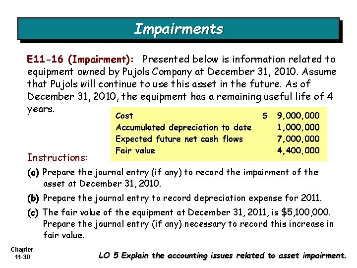 Impairments E 11 -16 (Impairment): Presented below is information related to equipment owned by