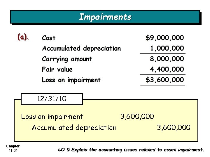 Impairments (a). 12/31/10 Loss on impairment Accumulated depreciation Chapter 11 -31 3, 600, 000