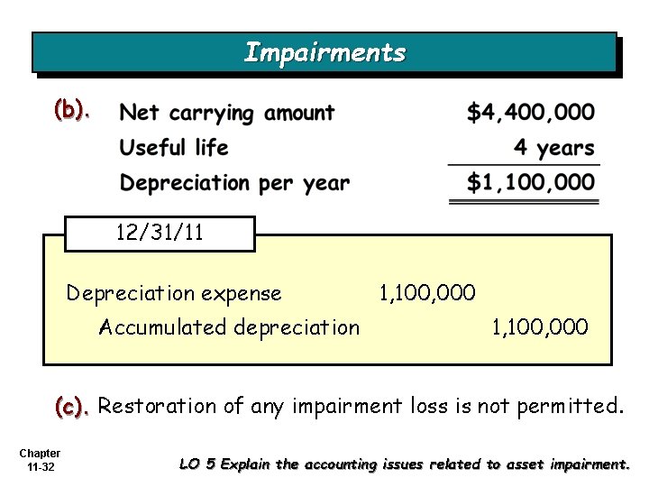 Impairments (b). 12/31/11 Depreciation expense Accumulated depreciation 1, 100, 000 (c). Restoration of any