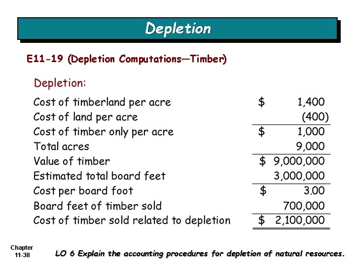 Depletion E 11 -19 (Depletion Computations—Timber) Chapter 11 -38 LO 6 Explain the accounting