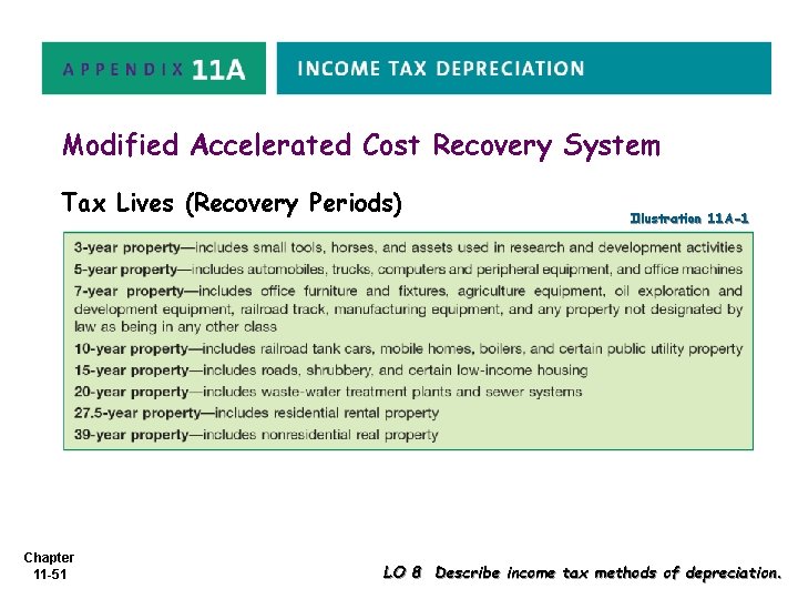 Modified Accelerated Cost Recovery System Tax Lives (Recovery Periods) Chapter 11 -51 Illustration 11