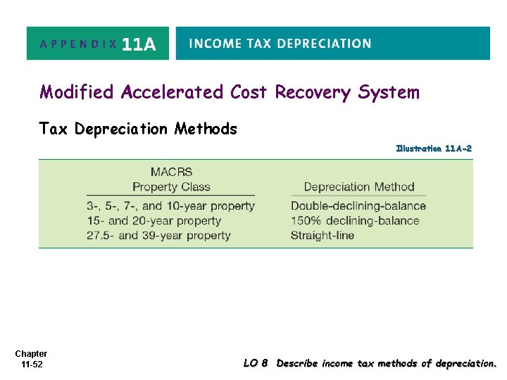 Modified Accelerated Cost Recovery System Tax Depreciation Methods Illustration 11 A-2 Chapter 11 -52