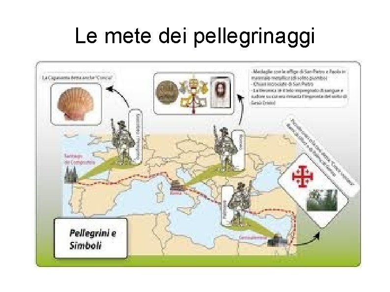 Le mete dei pellegrinaggi Le mete dei pellegrinaggi