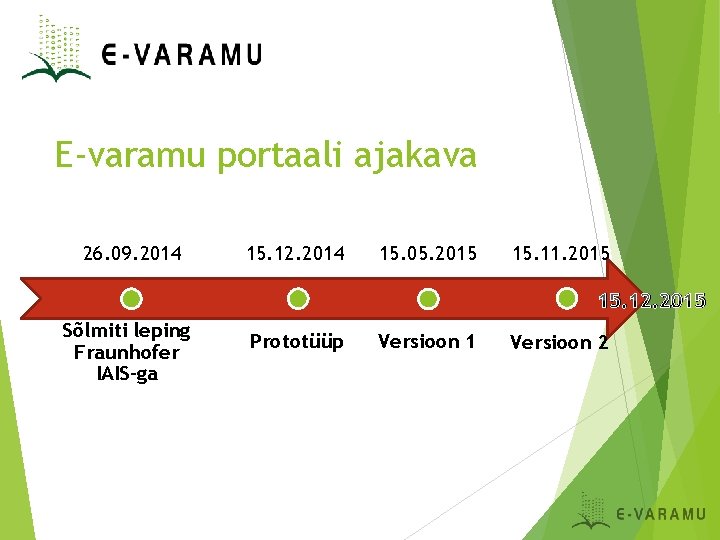 E-varamu portaali ajakava 26. 09. 2014 15. 12. 2014 15. 05. 2015 15. 11.