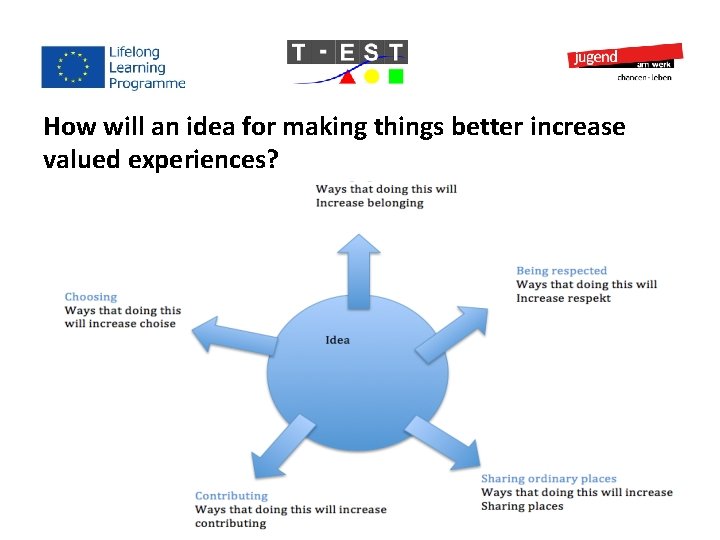 How will an idea for making things better increase valued experiences? How will an idea for making things better increase valued experiences?