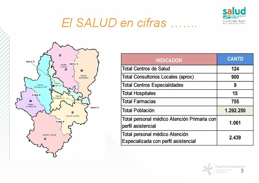 El SALUD en cifras ……. 3 