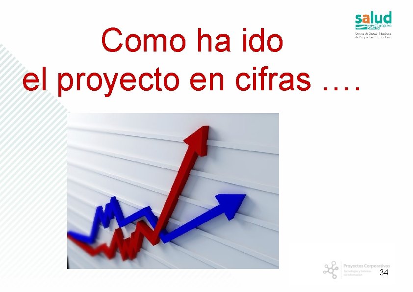 Como ha ido el proyecto en cifras …. 34 