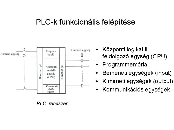 PLC-k funkcionális felépítése • Központi logikai ill. feldolgozó egység (CPU) • Programmemória • Bemeneti