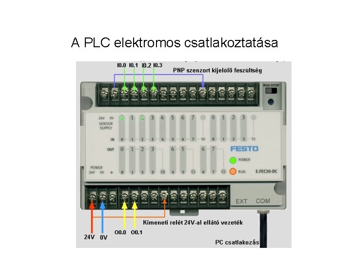 A PLC elektromos csatlakoztatása 