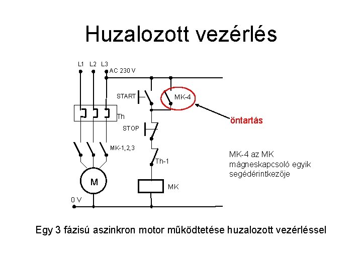 Huzalozott vezérlés L 1 L 2 L 3 AC 230 V START MK-4 Th