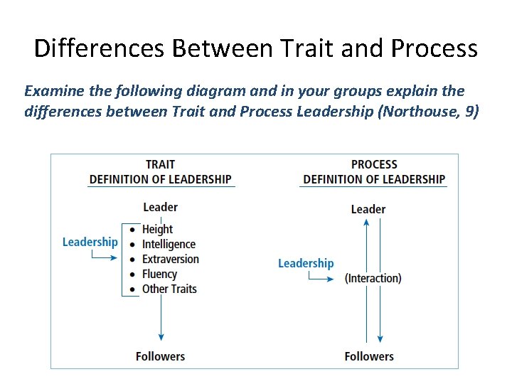 Differences Between Trait and Process Examine the following diagram and in your groups explain