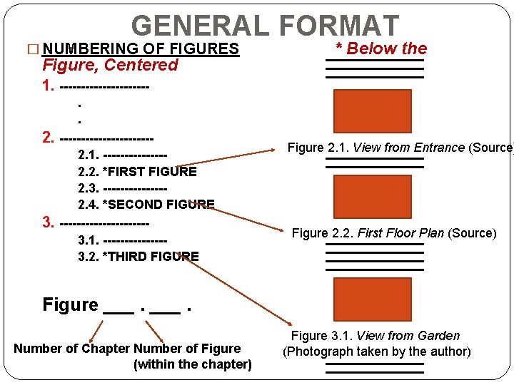 GENERAL FORMAT � NUMBERING OF FIGURES Figure, Centered * Below the 1. ----------2. 3.