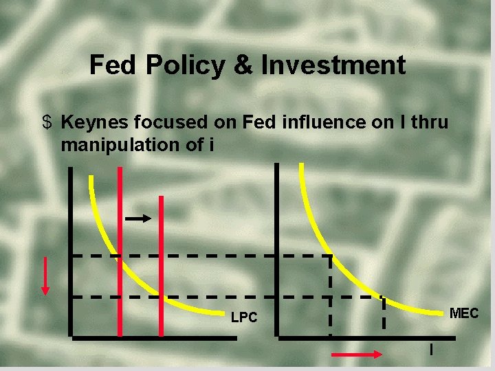 Fed Policy & Investment $ Keynes focused on Fed influence on I thru manipulation