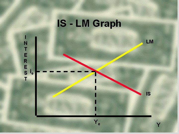 IS - LM Graph I N T E R E S T LM ie