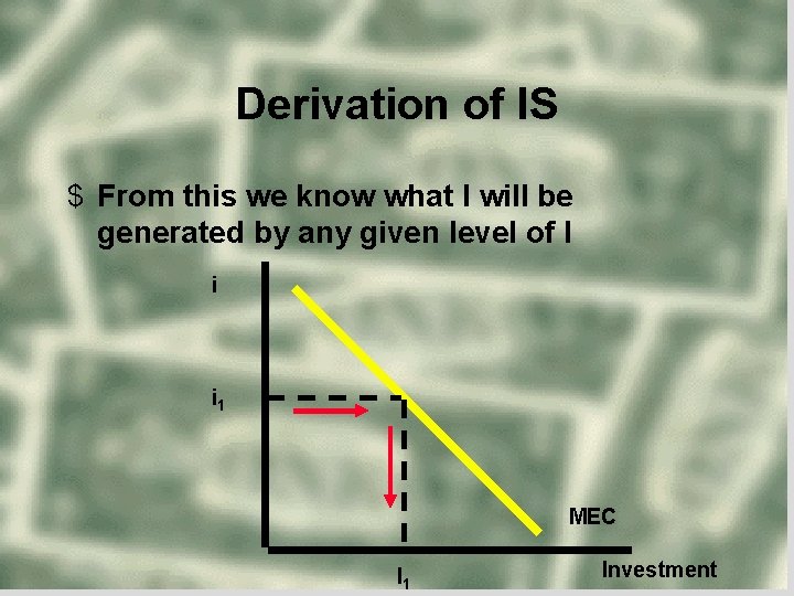 Derivation of IS $ From this we know what I will be generated by