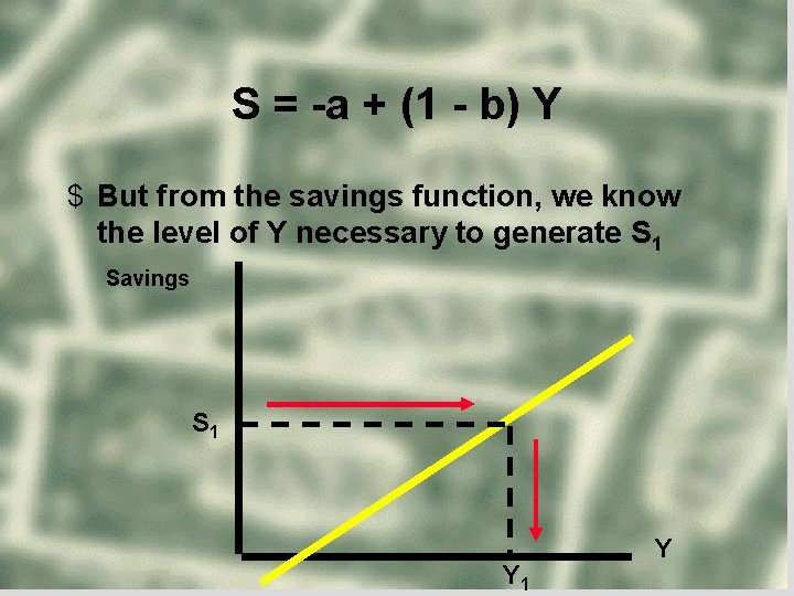 S = -a + (1 - b) Y $ But from the savings function,