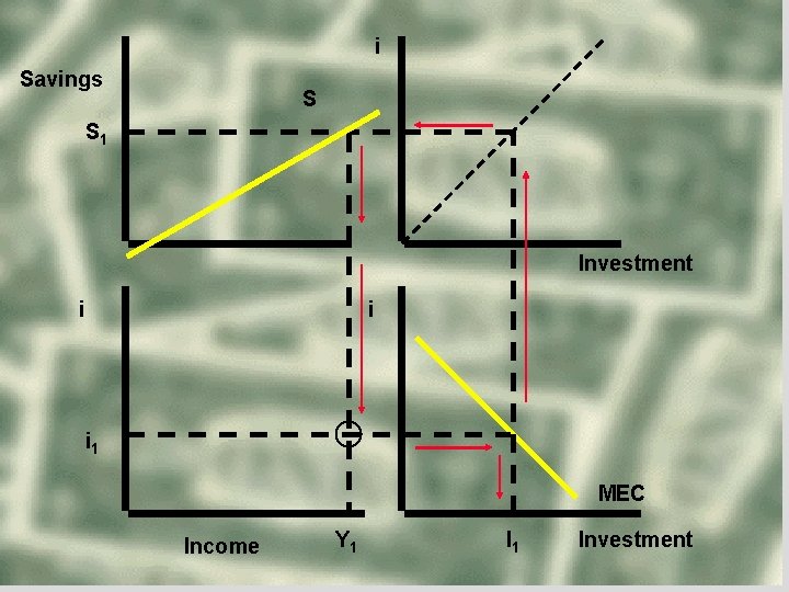 i Savings S S 1 Investment i i i 1 MEC Income Y 1