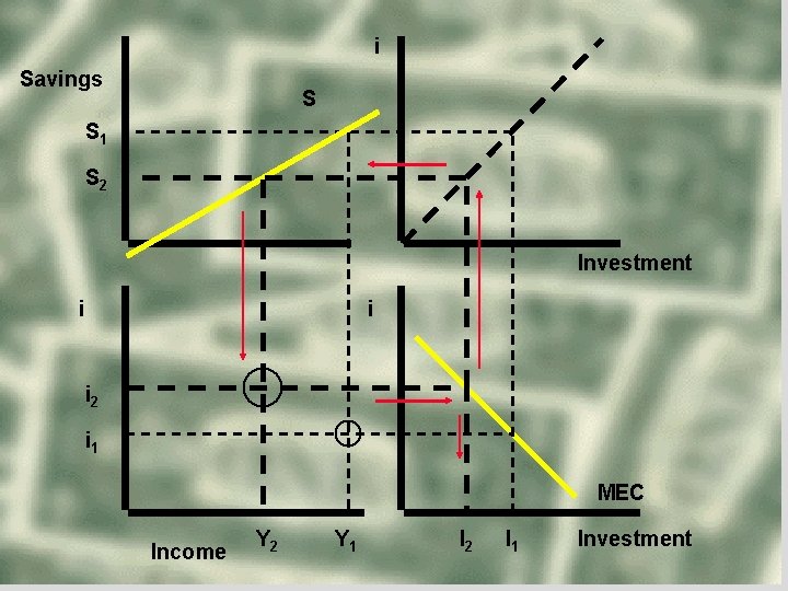 i Savings S S 1 S 2 Investment i i i 2 i 1